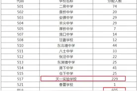 分配优势明显！无锡2个学区购房成本曝光！最低首付54万图片