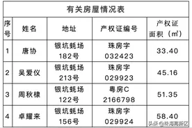 银坑房屋权属人，请尽快联系他们！图片