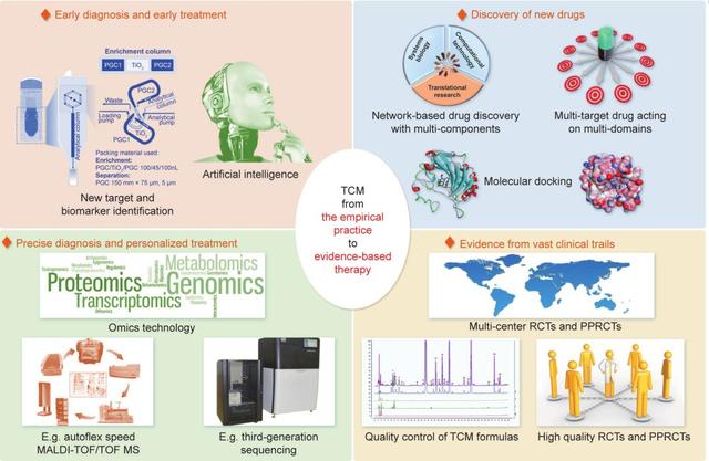 传统中医药治疗类风湿性关节炎