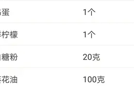 自制全蛋沙拉酱（熟蛋版）图片