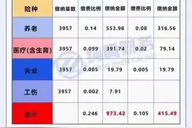 #浙江省社保基数调整图片