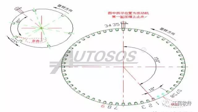 传感器都分不清,何谈修车?