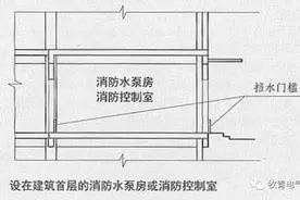 消防控制室位置如何选择，有哪些要点？图片