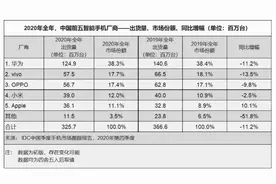 iQOO为什么比vivo便宜？看完这篇文章，你就明白了图片