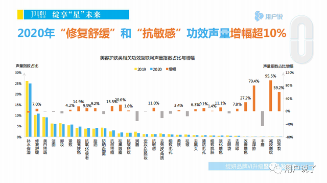 绽妍舒润身体修复乳