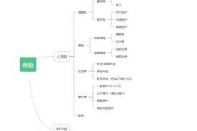 商业保险简介图片