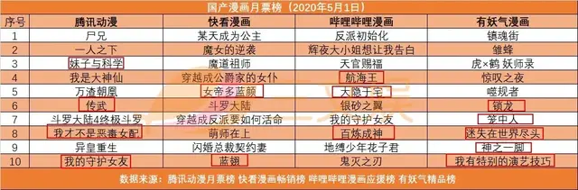 文娱速览:阅文回应作者合约等争议，腾讯阿里等投资注资华谊