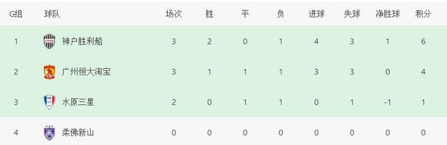 央视直播！恒大亚冠创下8年尴尬，生死战赢球出线，4.8亿对决