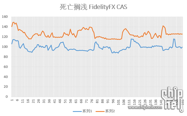 白嫖帧数+提升画质？FidelityFX、DLSS2.0简介
