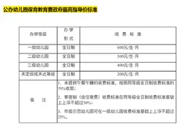 重庆家长都在晒幼儿园学费，私立比公立便宜？图片