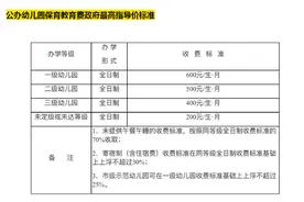 重庆家长都在晒幼儿园学费，私立比公立便宜？图片