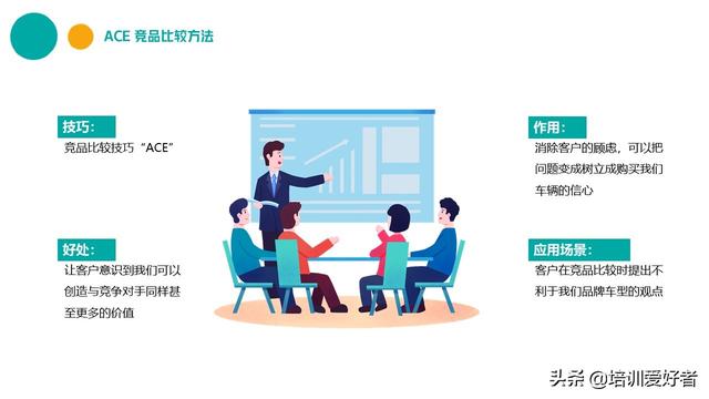大厂都在用的销售话术和技巧培训课件(附源文件下载)