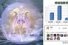 王者荣耀：S18中单嫦娥技能出装全解，以持续消耗带动全队输出图片