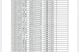 中签率100%！融创购房资格摇号结果出炉图片