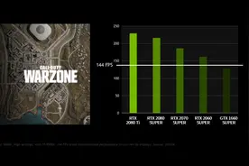 澎湃动力，七彩虹RTX 2080 S显卡开启全新光影世界图片