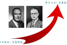 【干货】什么是“零缺陷”抽样？与正常抽样有何不同？图片