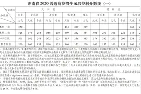 本科一批文史550理工507！湖南省2020年普通高校招生录取控制分数线出炉图片