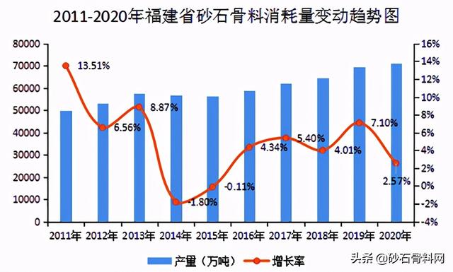 福建砂石骨料网