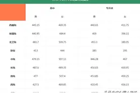 2020士兵考军校真题、军考成绩及分数线录取图片