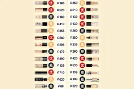 优秀粉底液成绩单，遮瑕持妆不暗沉图片