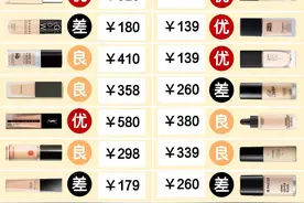 优秀粉底液成绩单，遮瑕持妆不暗沉图片