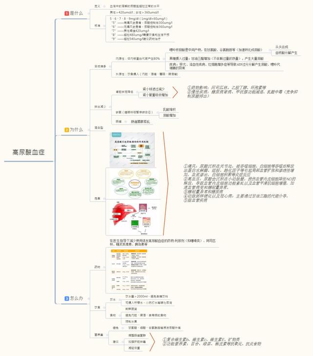 从饮食到药物全方面帮你对抗痛风