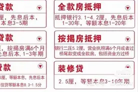 目前合肥有哪些银行贷款？介绍下利息等各方面图片