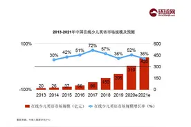在线少儿英语教育持续升温 鲸鱼外教培优等小班课模式满意度高图片