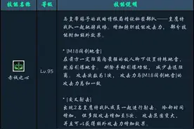 DNF：让子弹飞一会！三觉后男弹药灵魂技能“尼尔狙击”强势归来图片