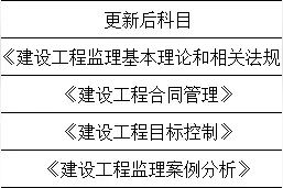 工程/水利/公路水运监理证书合为一本，已取得证书继续有效图片