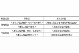 工程/水利/公路水运监理证书合为一本，已取得证书继续有效图片