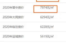 2020年3月山西各城市房价排行榜图片