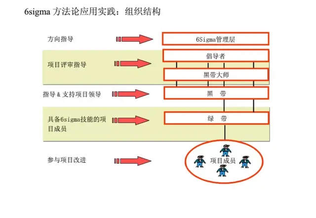 想做好质量管理，这些基础知识你都掌握了吗？-第68张图片-90博客网
