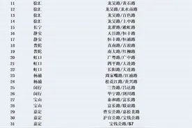 上海启用电子警察监管大货右转必停！沪DS0606右转未停，记3分，罚200元！图片