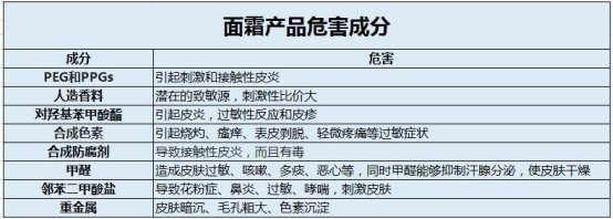 孕妇面霜怎么挑？保湿抗老防过敏，一篇解决你孕期所有皮肤需求