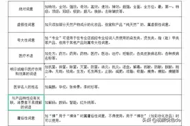 如何选护肤品第二步（辨真假）图片