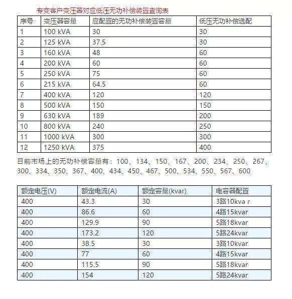 50铝芯电缆线价格表「4×50平方铝芯电缆价格」