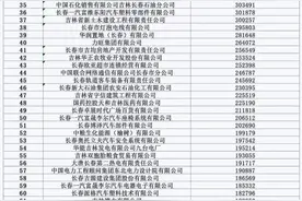 长春儿，为什么大家都叫它东方的底特律？图片