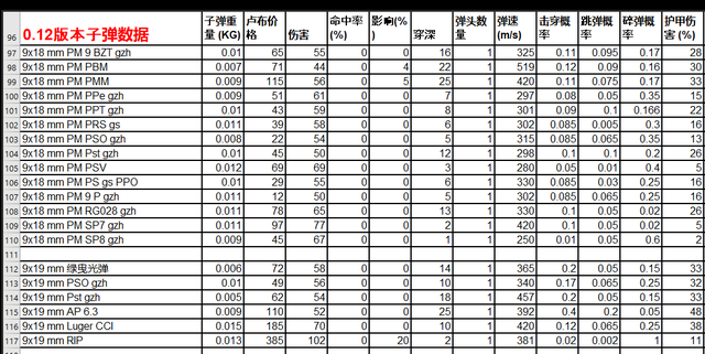 逃离特科夫完全小白教程