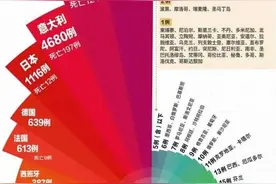 EXCEL技巧九：EXCEL也可以制作南丁格尔玫瑰图，太好看了图片