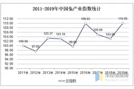 2020兔产业市场现状与发展建议分析，兔业现代化进程加快图片