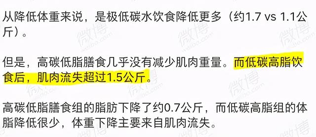 范志红老师（应该没有）刻意抹黑生酮饮食