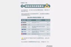 解析：关于提前还房贷的法律知识！图片