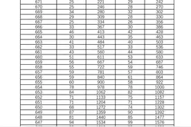 湖南省2021年高考成绩一分一段表图片