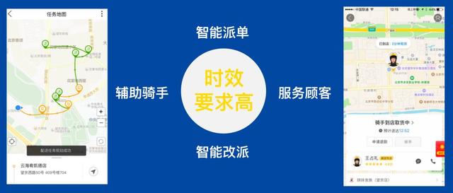 OM | 美团智能配送系统的运筹优化实战