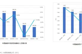 市场费用独占80%，360如何解决端游市场的投放难题？图片