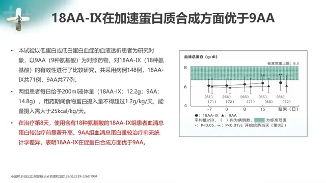 肾病补氮学问大：支链氨基酸注射液在肾病患者中的应用