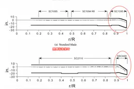 波音：新型支奴干旋翼性能大提升，买不买？美军：不买图片