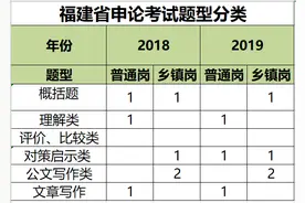 2020福建省考AB类有何区别？乡镇申论考什么？图片