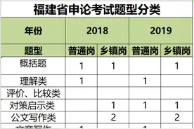 2020福建省考AB类有何区别？乡镇申论考什么？图片